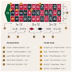 roulette bet types